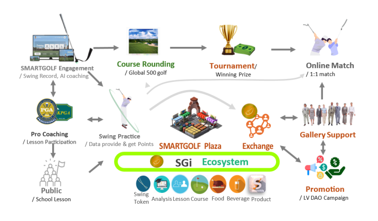 SmartGolf Ecosystem