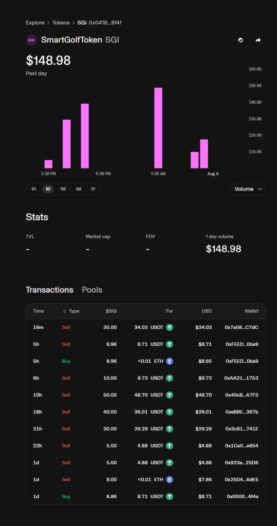 USDT / SGi swap pool