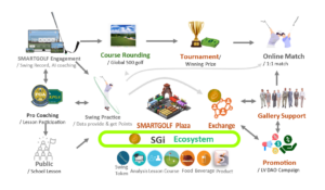 SmartGolf Ecosystem